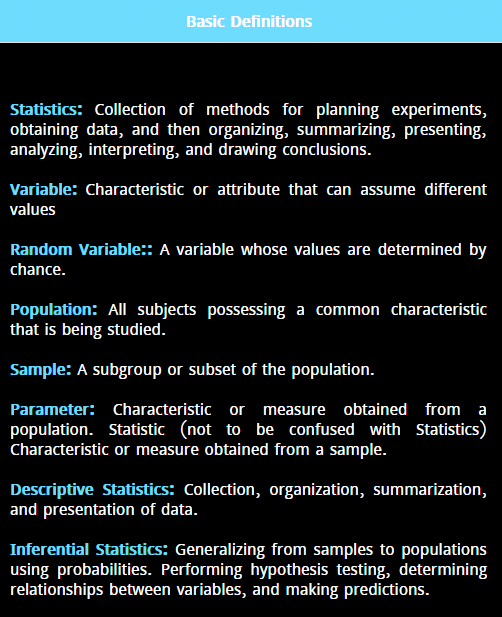 Basic Statistics