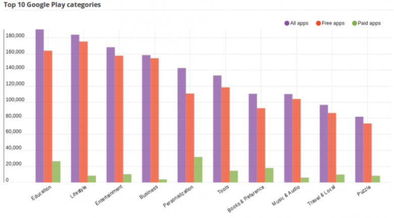 Consider Statistics