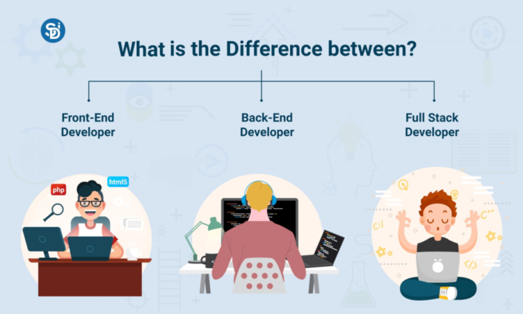 developers full cycle, frontend or backend
