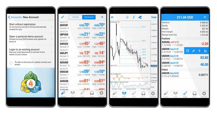 Best forex tracking app