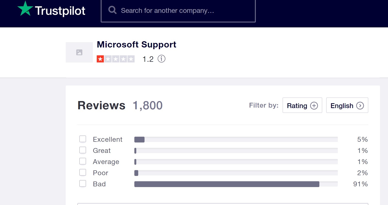 microsoft support trustpilot reviews