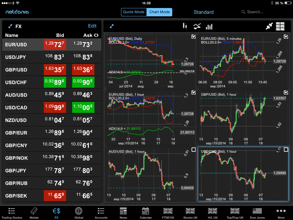 forex trading news app