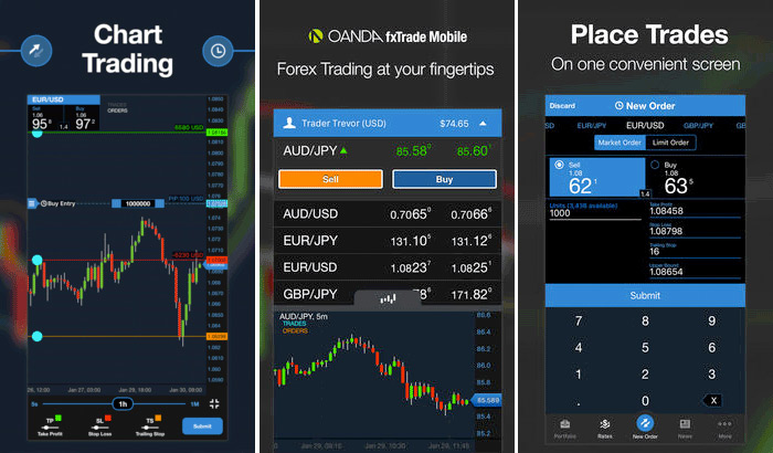 Oanda fxTrade