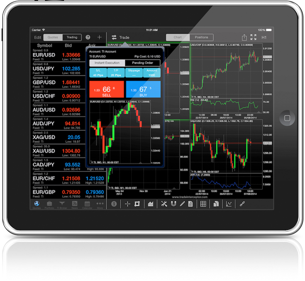 5 Best Forex Trading Apps of 2018