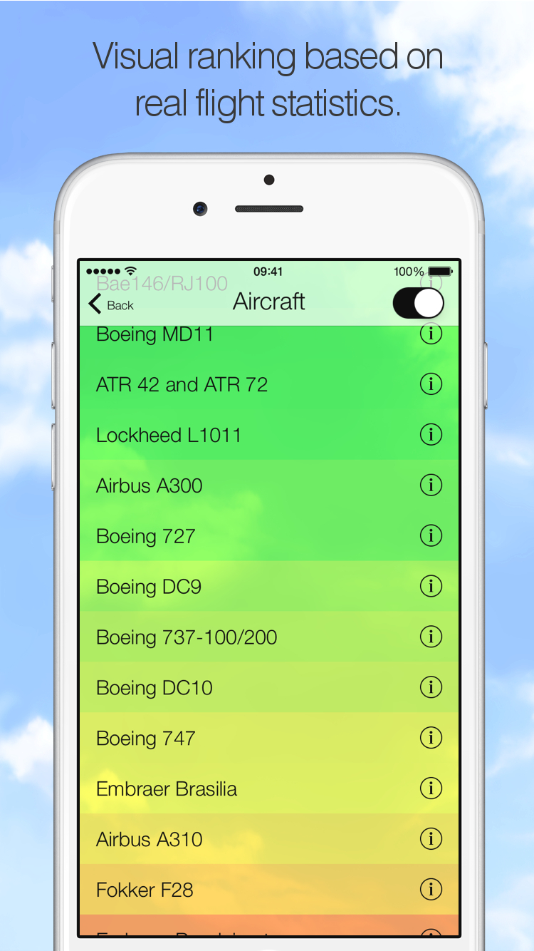 Am I Going Down? Fear of Flying App
