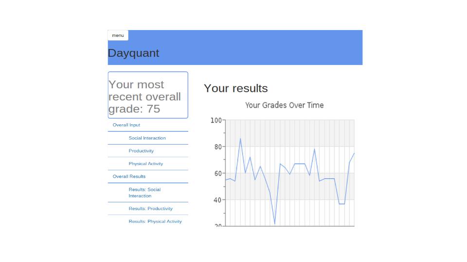 DayQuant