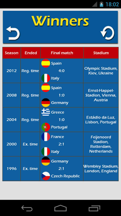 European Championship 2016