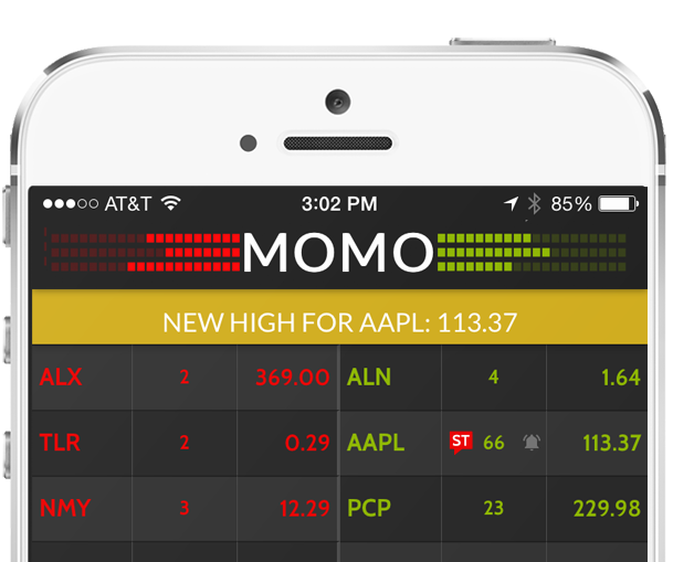 MOMO Realtime Stock Discovery & Alerts