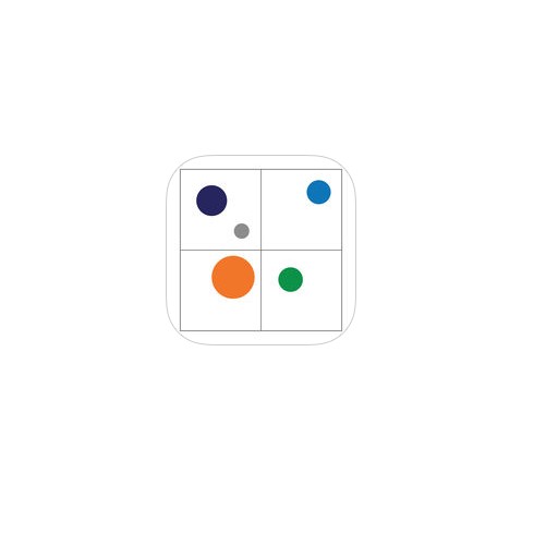 Stratify – The famous 2x2 matrix