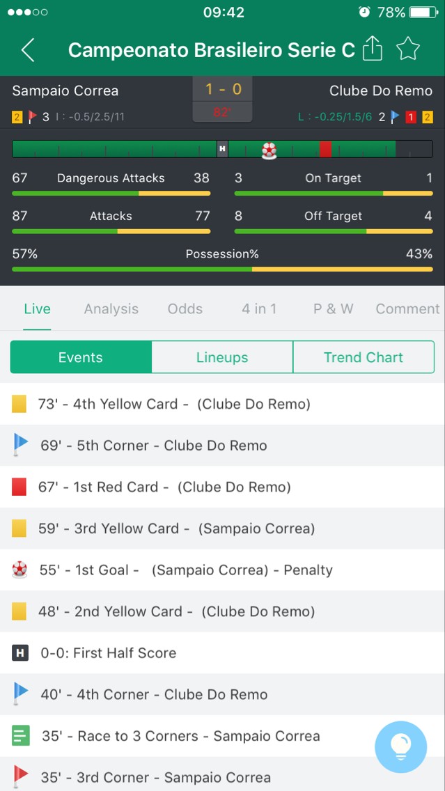 100% football predictions for today 100% football predictions for today