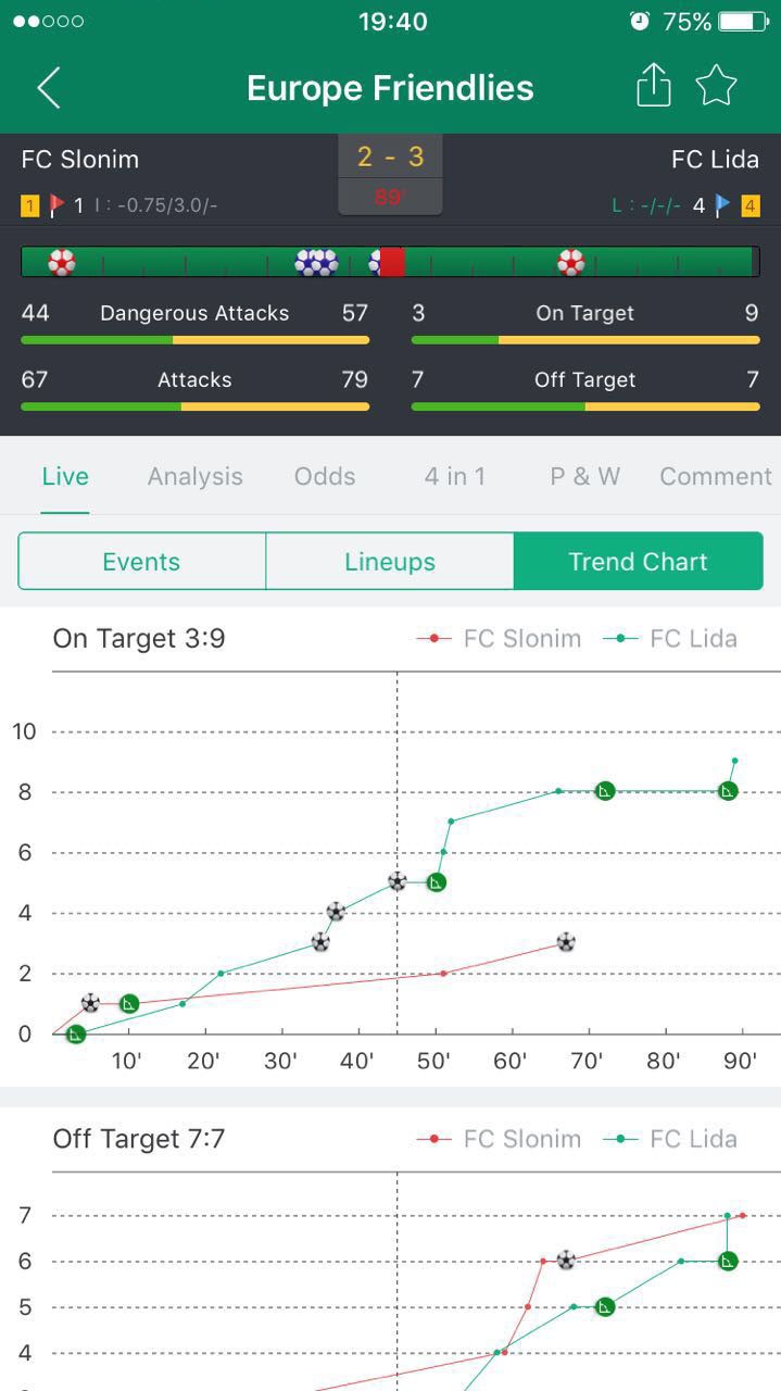 scorebing