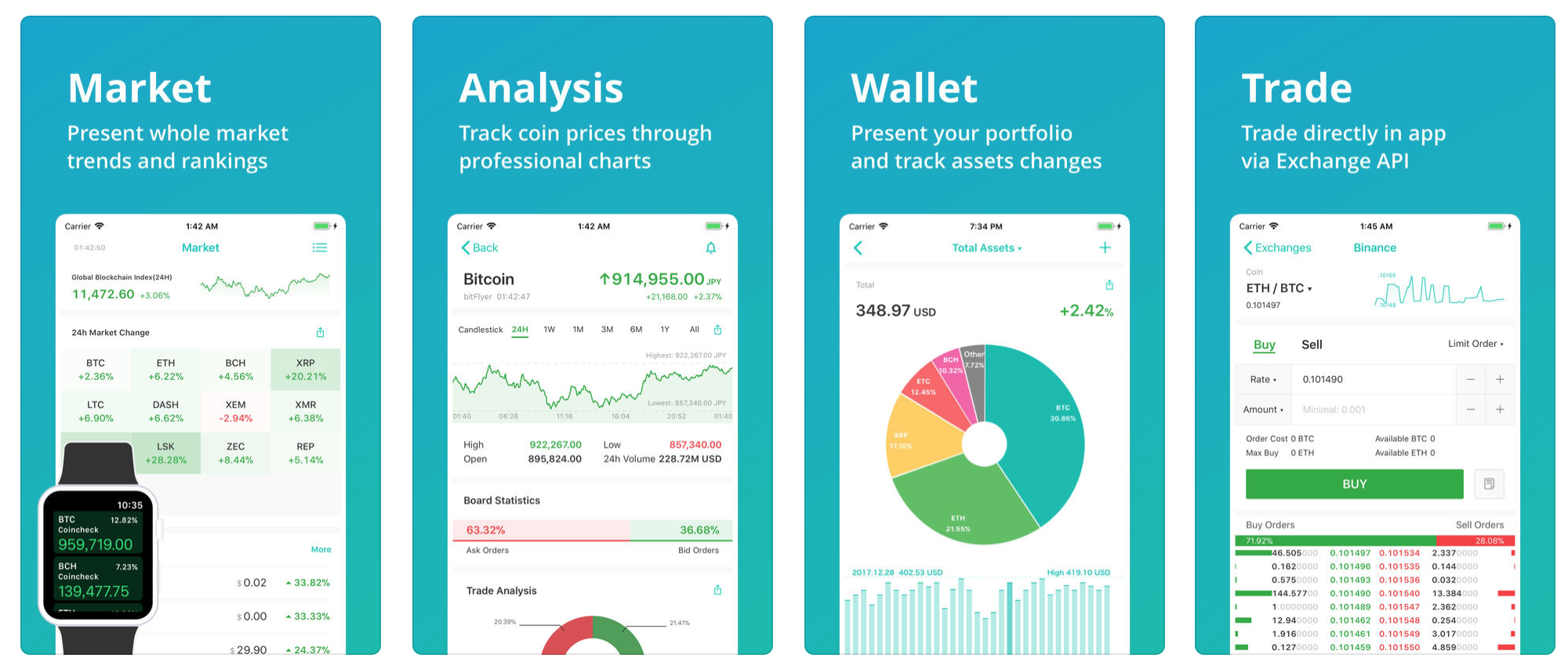 CoinView of Binance / OKex / HitBTC / Bitfinex