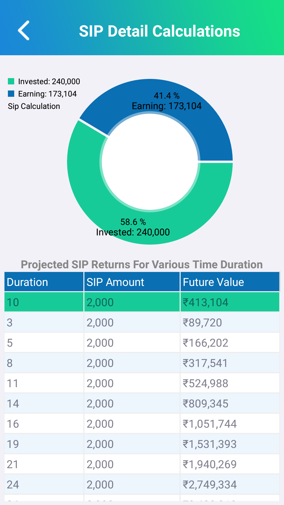 SIP Calculator Your Mutual Fund Investment Guide