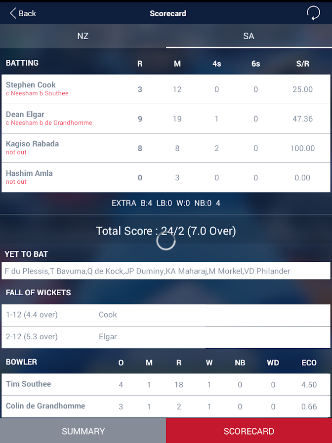 Cricket Live Score and Schedule