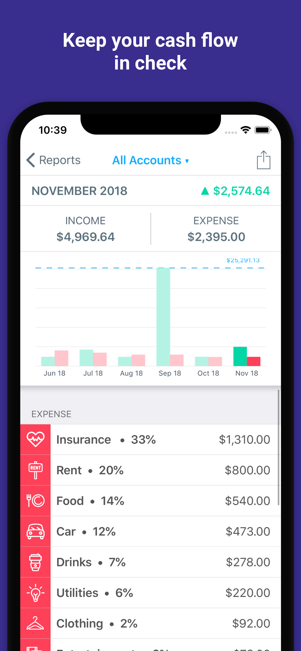 MoneyCoach - Budget & Expenses