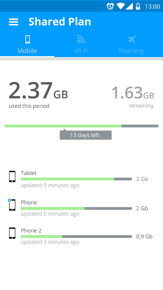 My Data Manager - Data usage