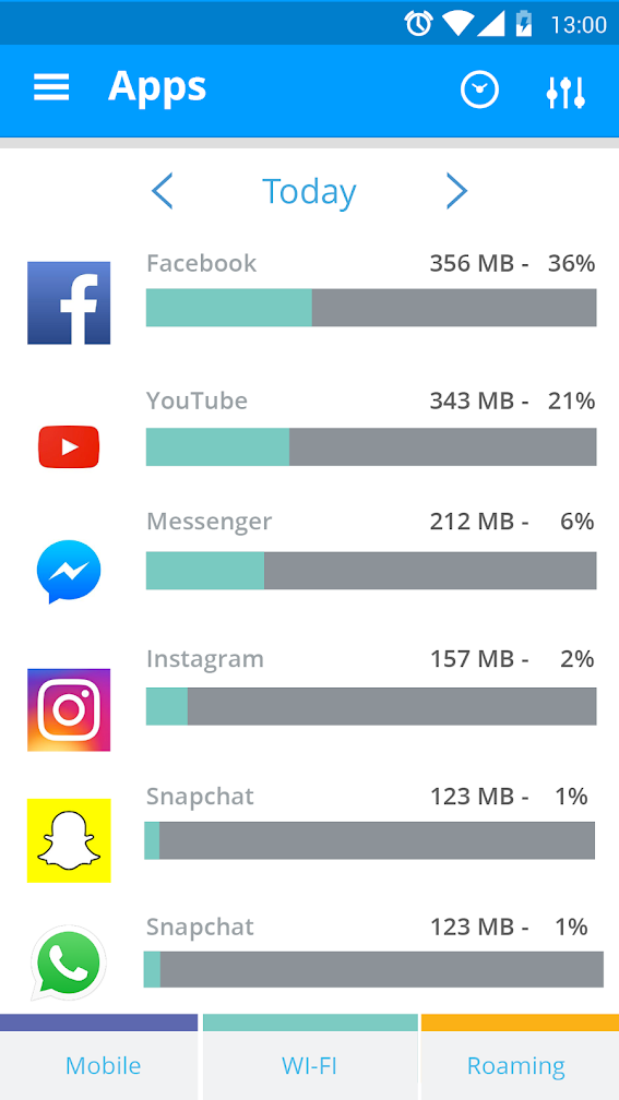 My Data Manager - Data usage