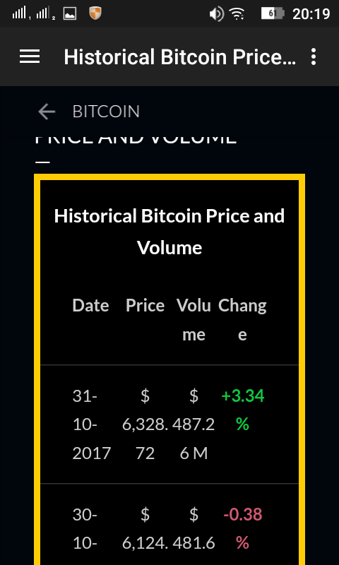 Bitcoin Price and News