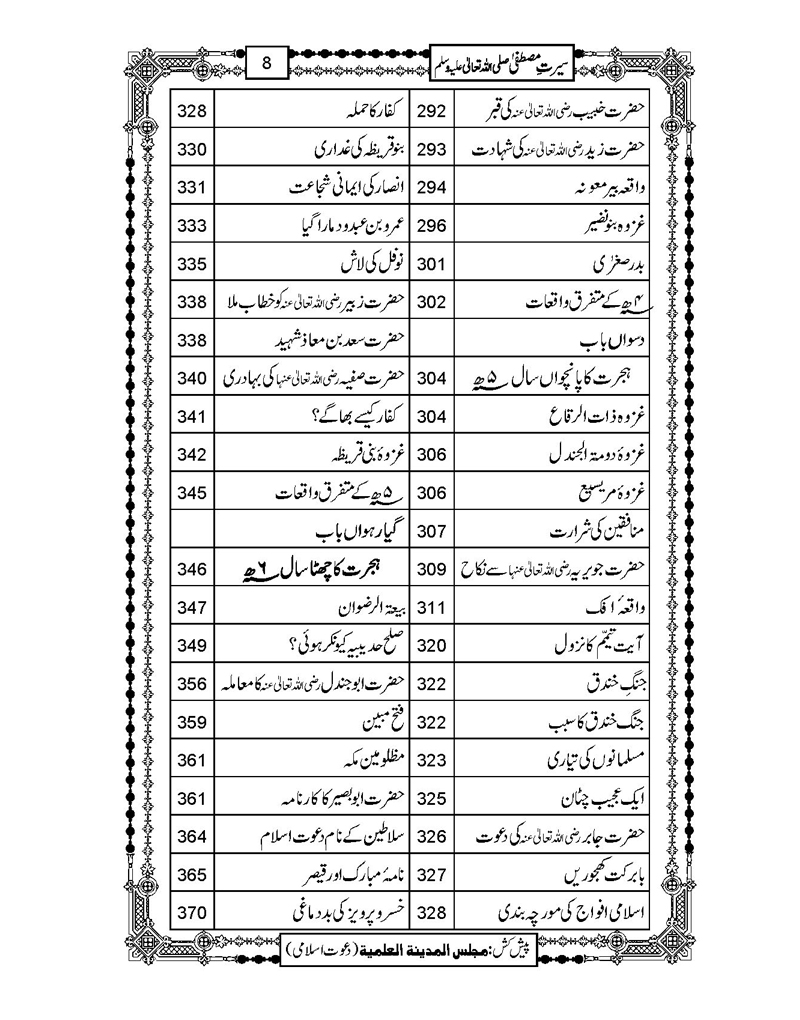 Urdu fonts by sarwar bobby Urdu fonts by sarwar bobby