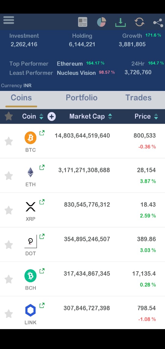 Bitcoin Portfolio