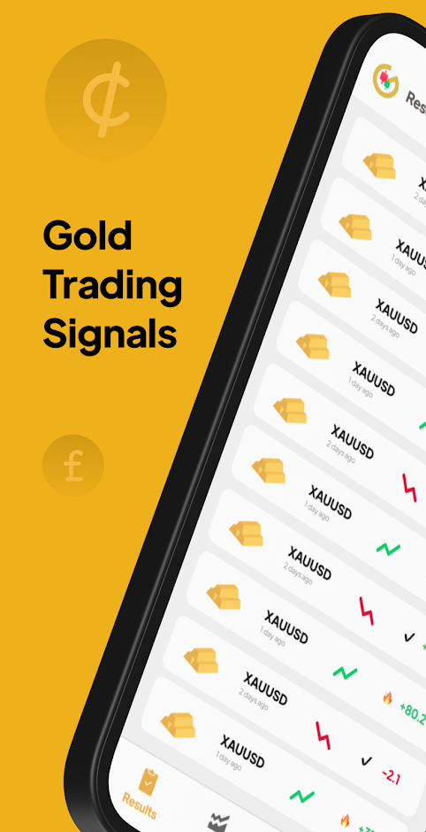Gold Signals - Forex Trading