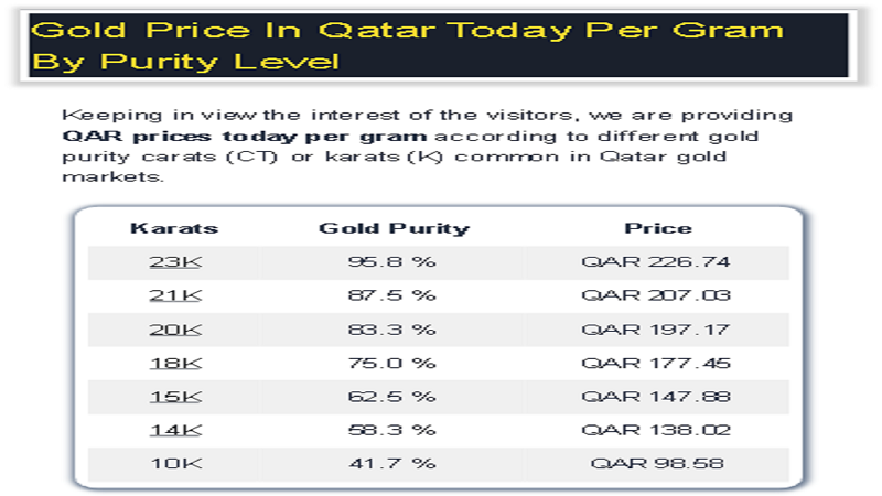 Gold Rate In Qatar